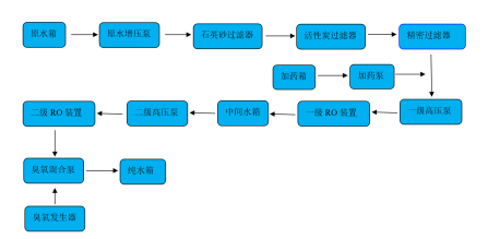 水處理10T雙級反滲透機(jī)組