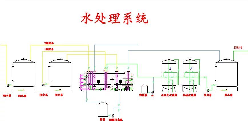 水處理5T雙級反滲透機組